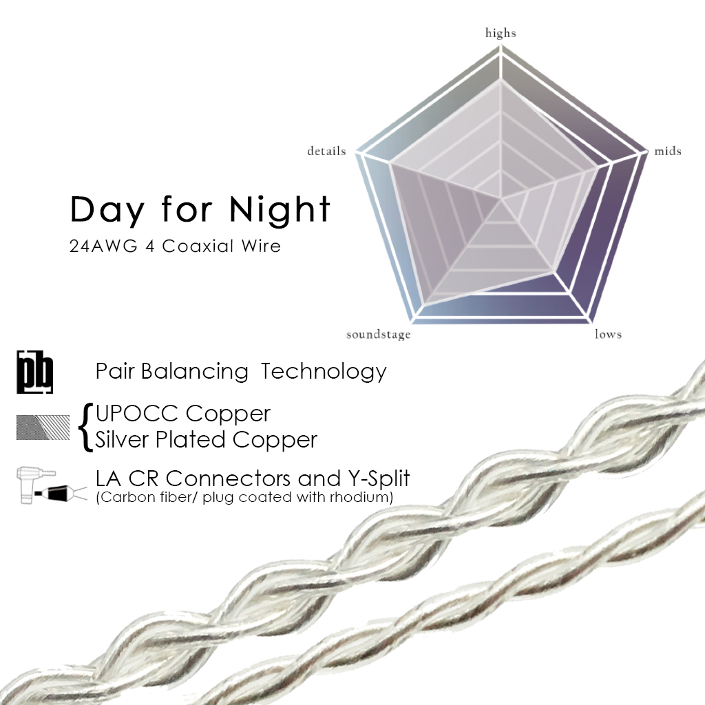 Luminox Audio Day for Night FitEar-4.4mm
